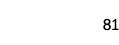 81