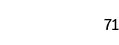 71