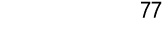77