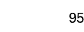 95