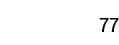 77