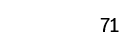 71